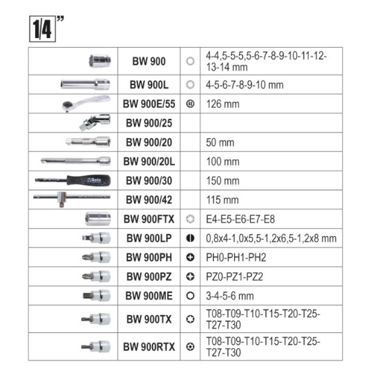 Dugókulcs készlet 170 részes BW903E/C170-153